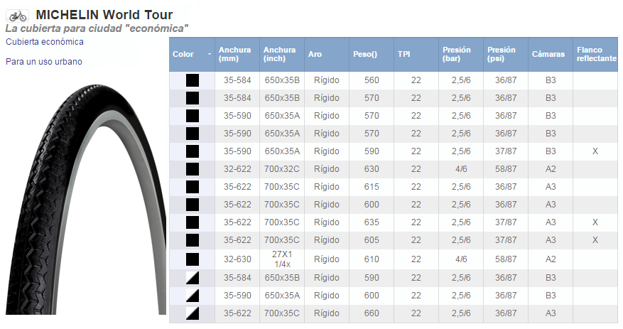 CUBIERTA BICICLETA MICHELIN 650X35 B 26X1 1/2 WORLD TOUR GW WHITE/BLACK